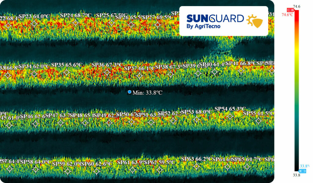 SunGuard